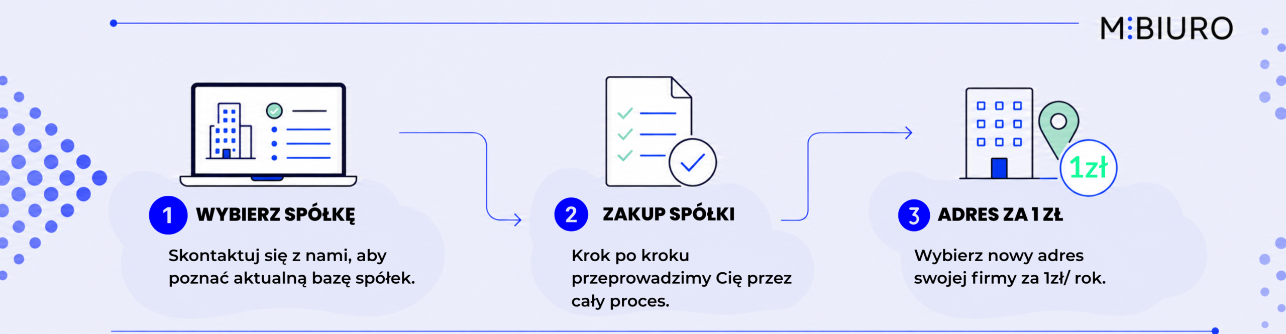 gotowa spółka baner blog