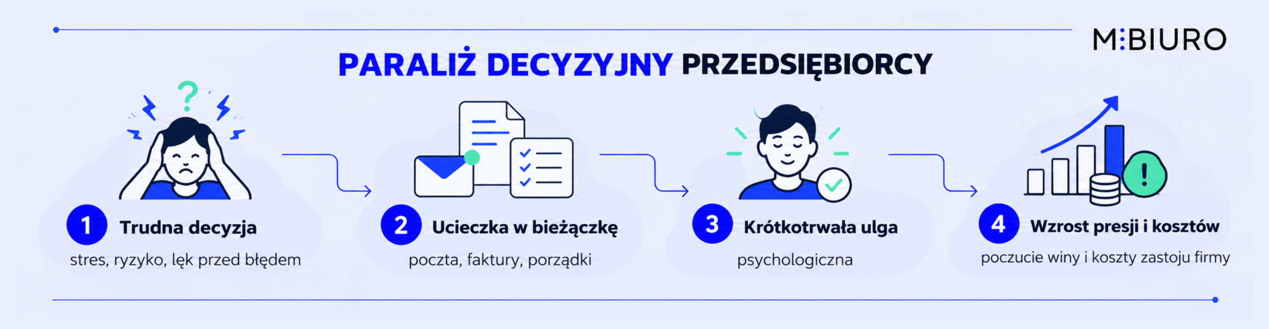 psychologia biznesu paraliż decyzyjny psychologia biznesu paraliż decyzyjny